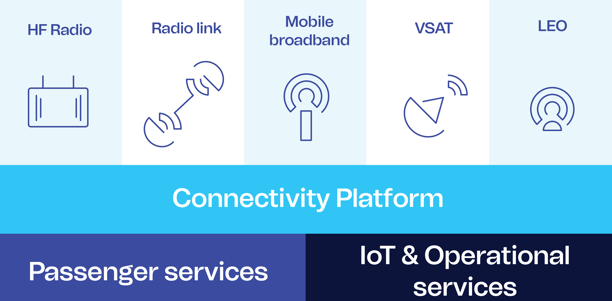 Connectivity solutions illustration